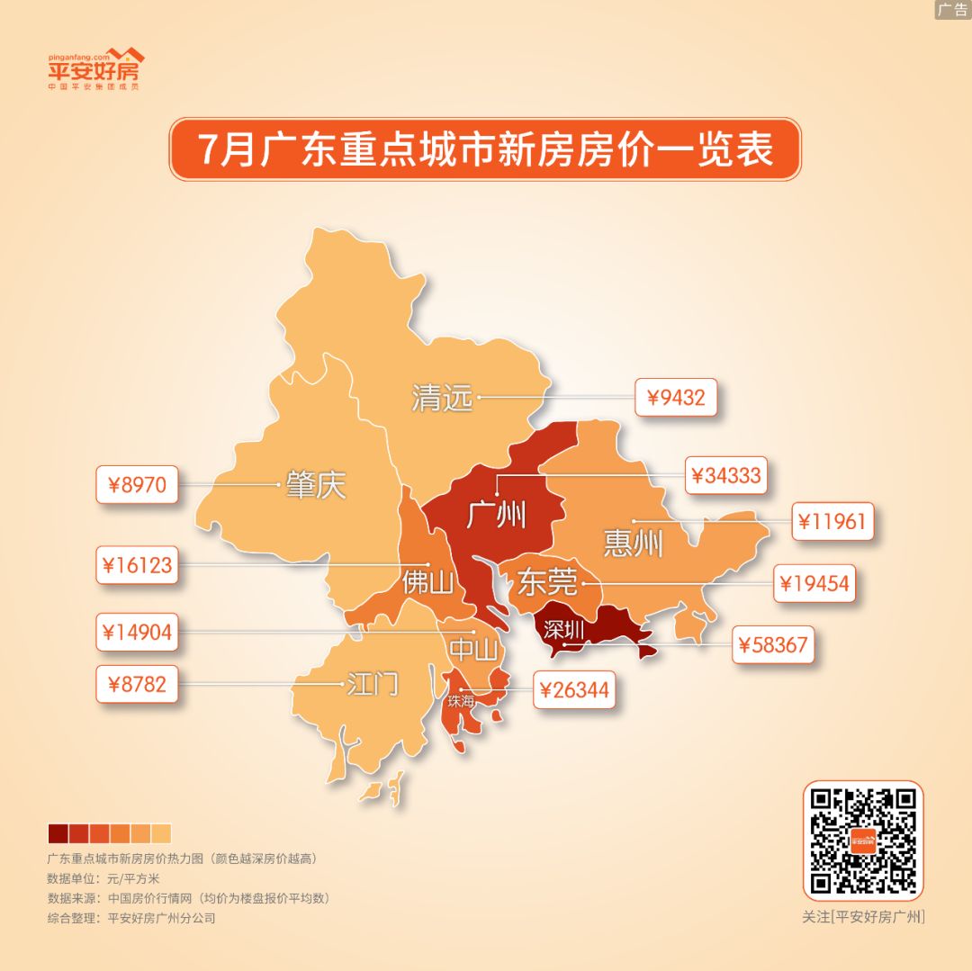 7月大湾区各城最新房价地图出炉!下月起或迎来更多港澳台购房客