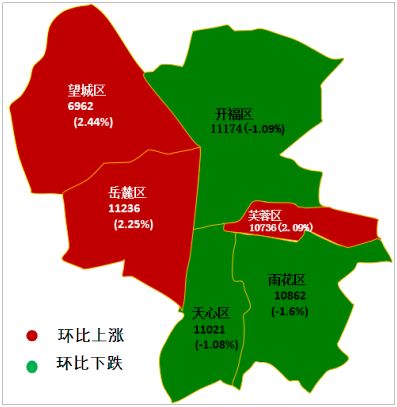 新房市场加速冲量!长沙破"金九"不"金"困局?