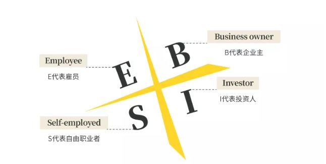 读懂收入来源"四象限"与"老鼠赛跑",告别傻干蛮干