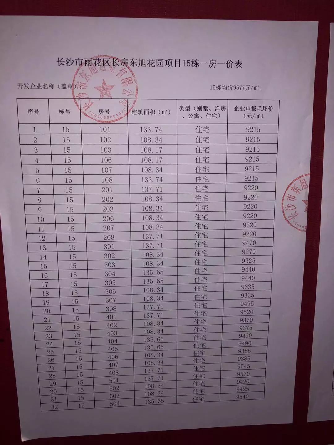 5个纯新盘约3400套房源,沉寂两月之后雨花区即将大爆发!