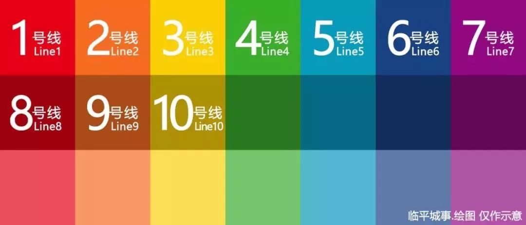 从1号线到7号线, 赤橙黄绿青蓝紫刚好七个颜色, 用完七个颜色后,通过