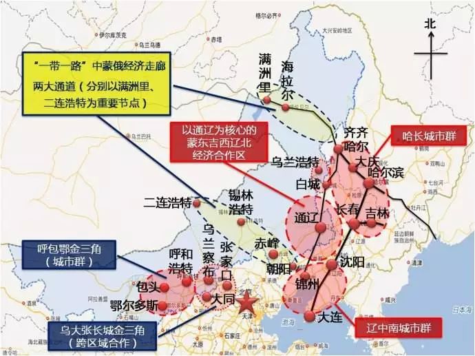 在东北振兴过程中