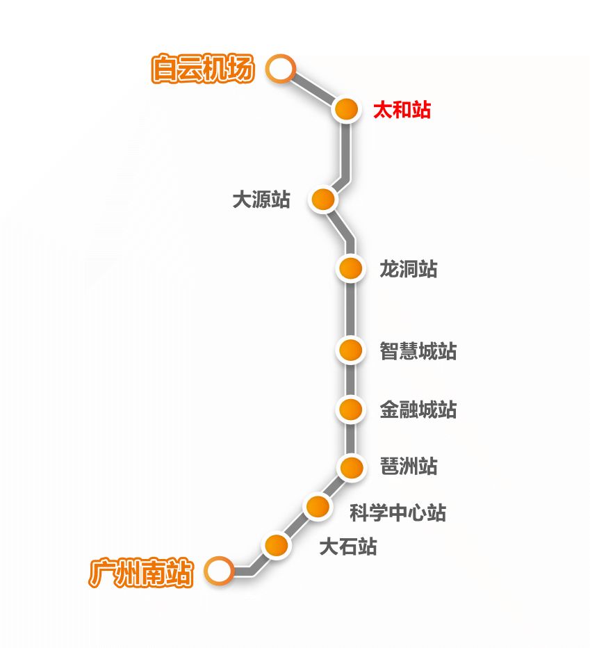 琶洲板块 58644 金融城板块 7 智慧城板块 5 龙洞板块 48598 广佛环线
