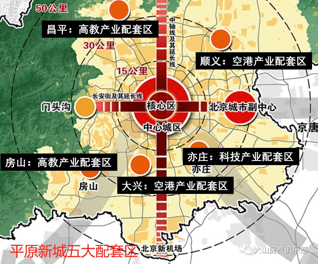 未来三年,北京城区人口再减200万!通州是人口流入大赢家!