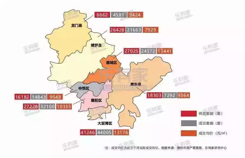 24)惠州市住宅网签, 惠阳分别网签228套,337套,排名第一,超过大亚湾区