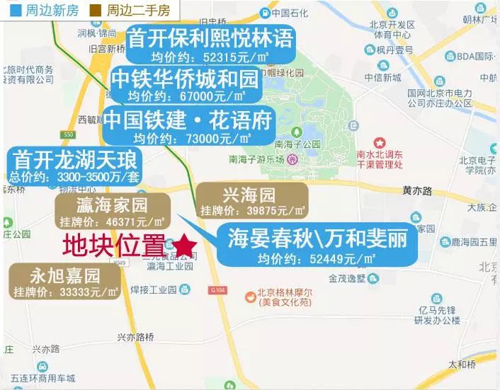 大兴区瀛海镇地块位置及周边项目 图片源自:乐居