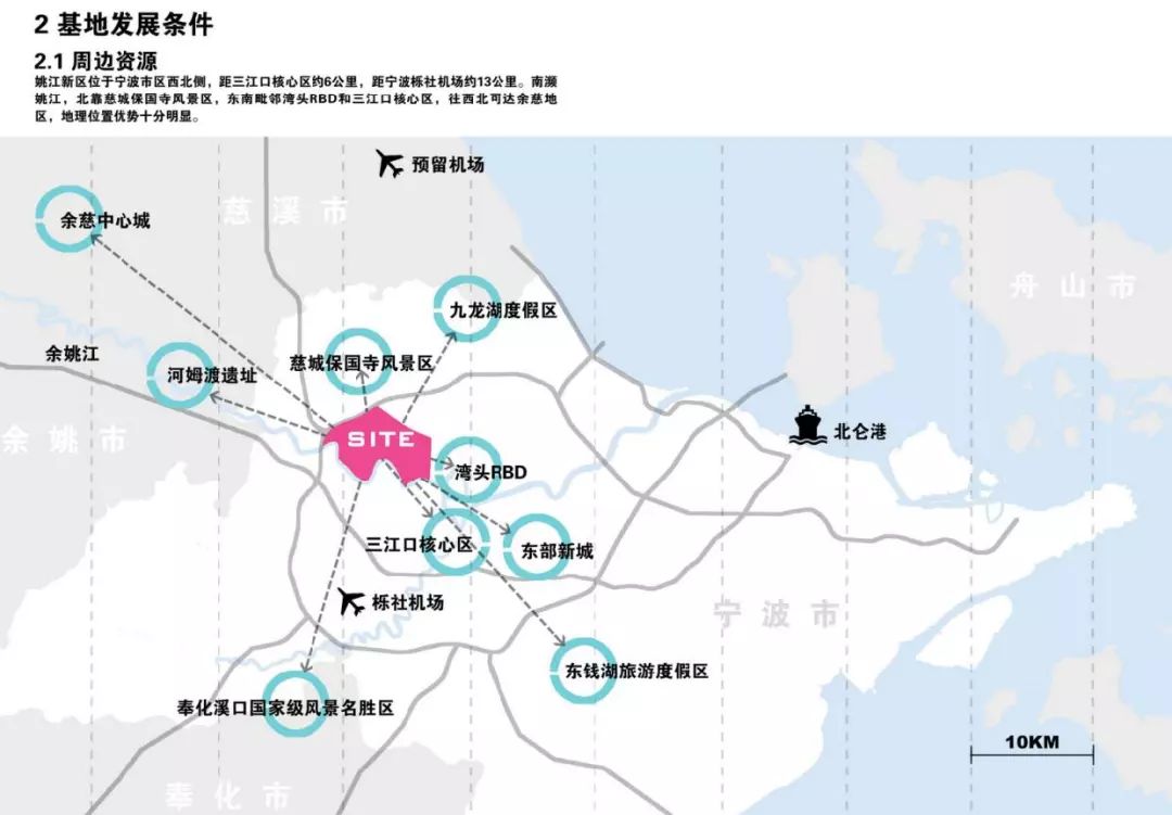 姚江新区未来怎么样?战略规划设计流出.