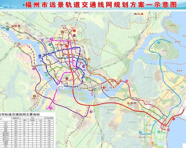 福州地铁远期曾规划14条线路!