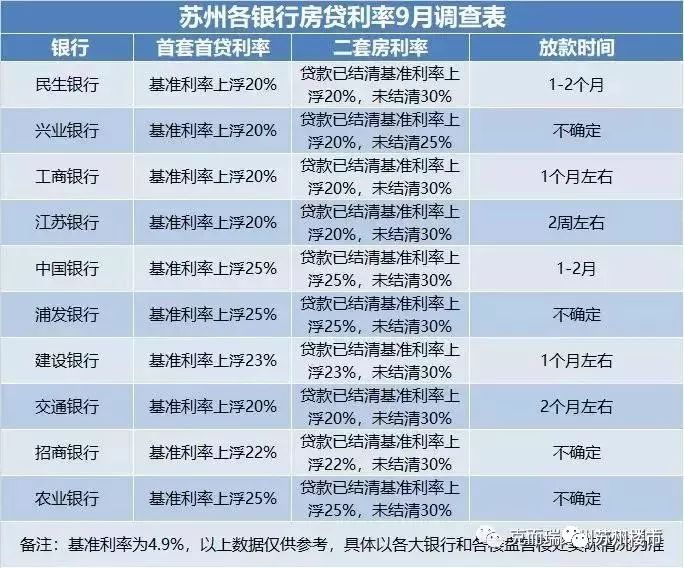 月还贷款较多的人没有影响,对住房公积金账户内余额较多,住房贷款未