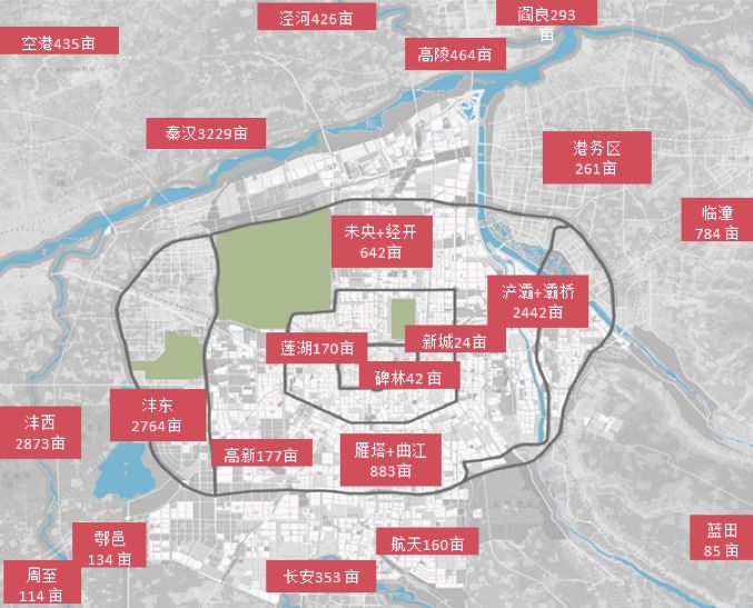 2018西安成交土地集中四大区域!