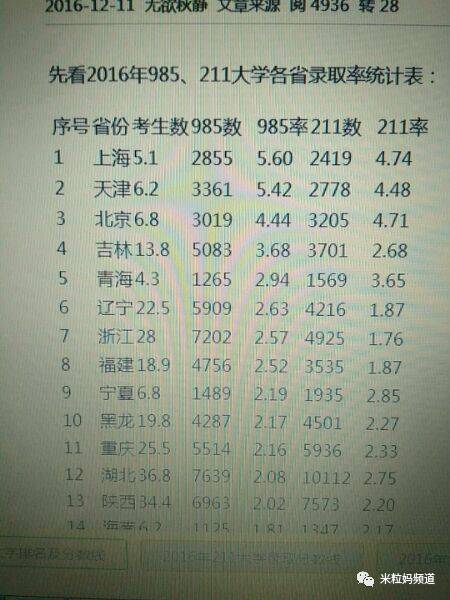 天津人口志_天津人口密度分布图(2)