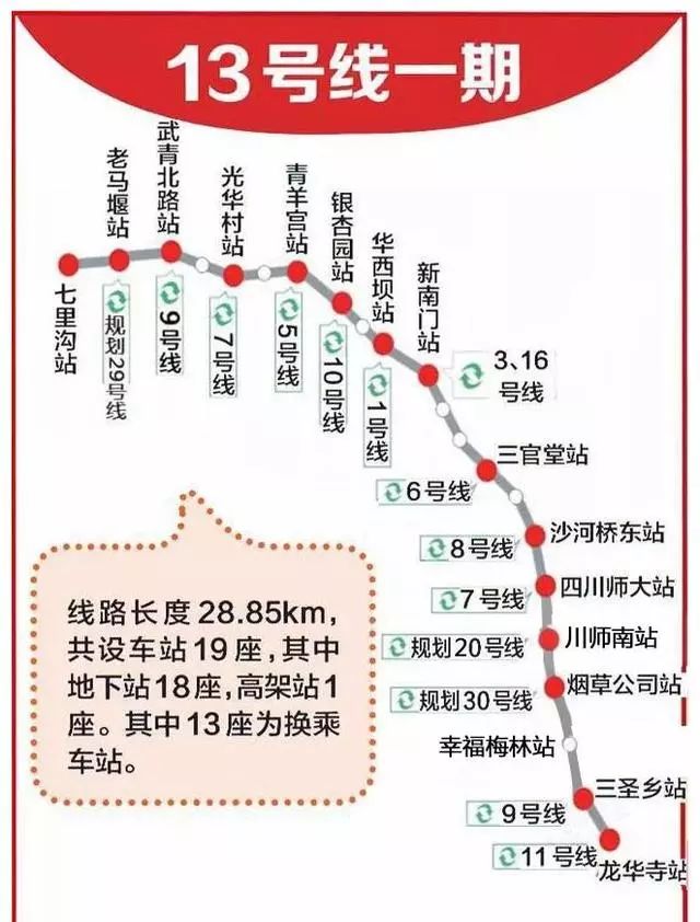 成都最新地铁规划线路,有到你家的吗?