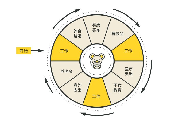 读懂收入来源"四象限"与"老鼠赛跑",告别傻干蛮干