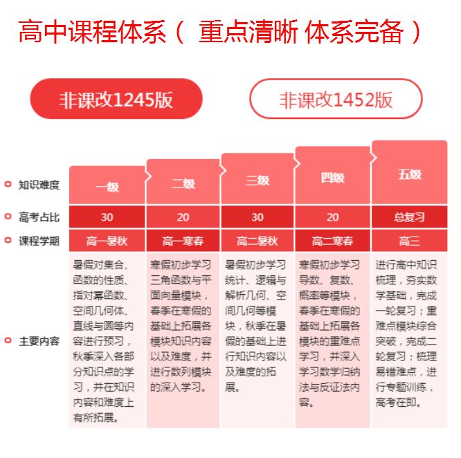 考研辅导视频下载_考研辅导班视频_视频辅导考研班有用吗