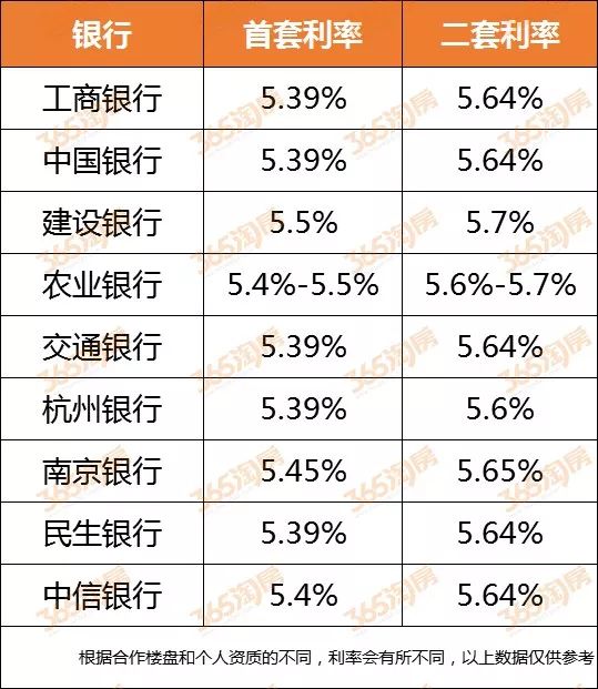 杭州各银行利率(2024年各大银行存款利率表)-第2张图片-七财经