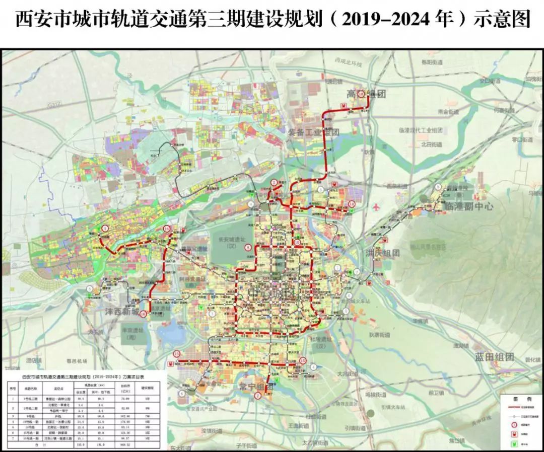 抢先机丨西安地铁三期获批,奥体板块提前迎来红利!