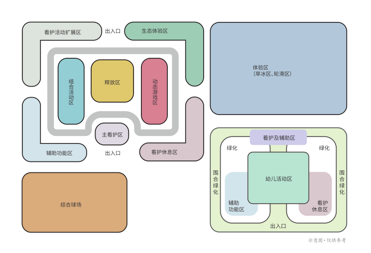 丨中国铁建西派时代社区公共空间示意图