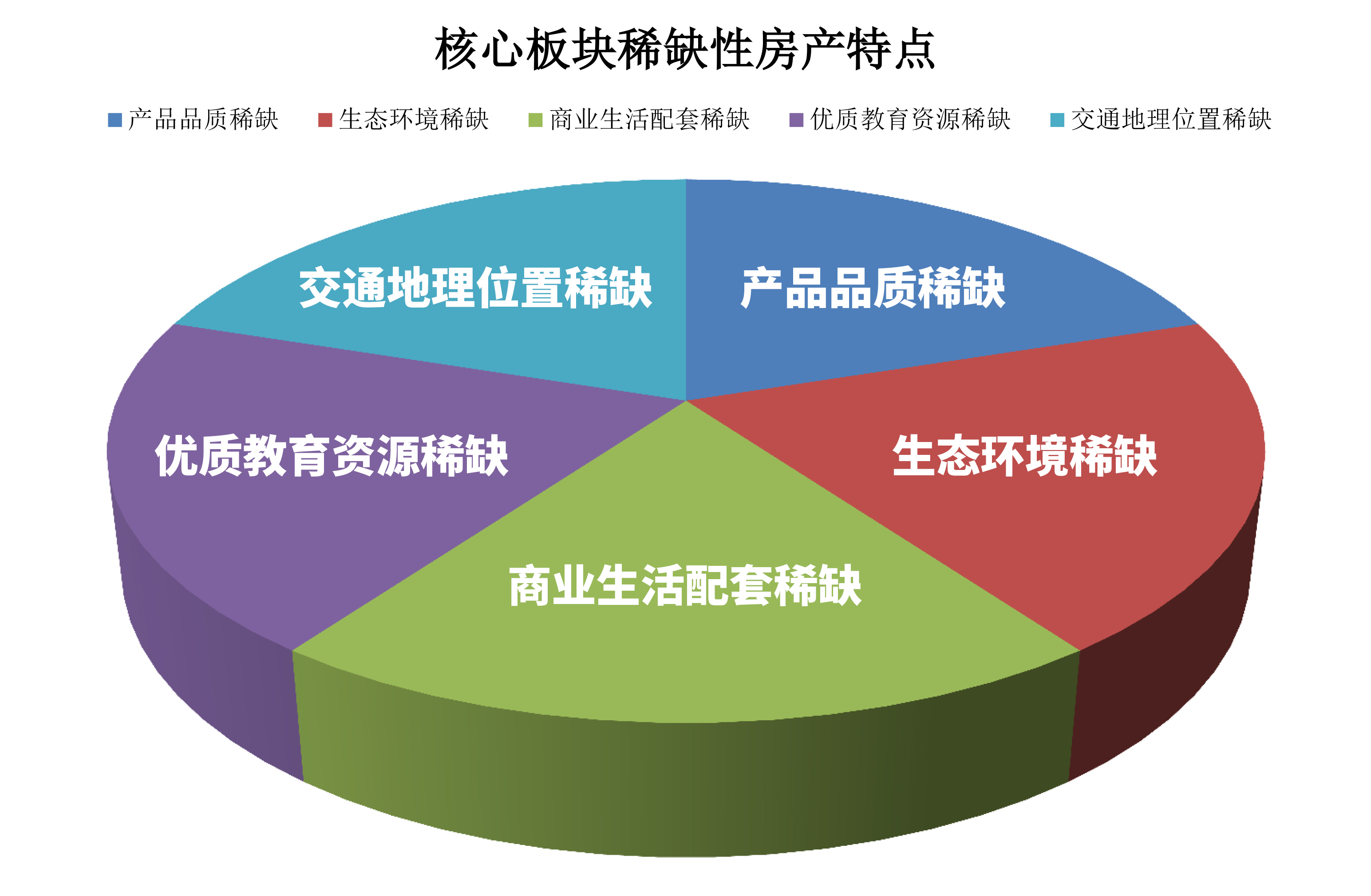 当下楼市家庭资产配置需求下的购房策略