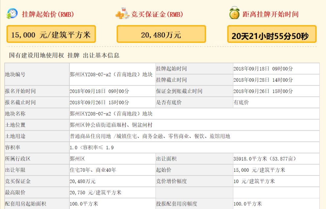 万众期待 起价元 鄞州公园 最后一块拼图 挂牌 金磊房产频道 问房