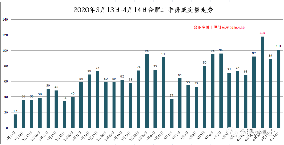 2020年4月,合肥滨湖新区房价跌了吗?