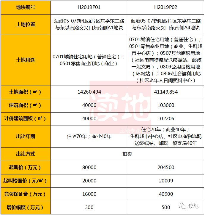 大秦招商怎么样_大秦招商为什么这么火_大秦招商