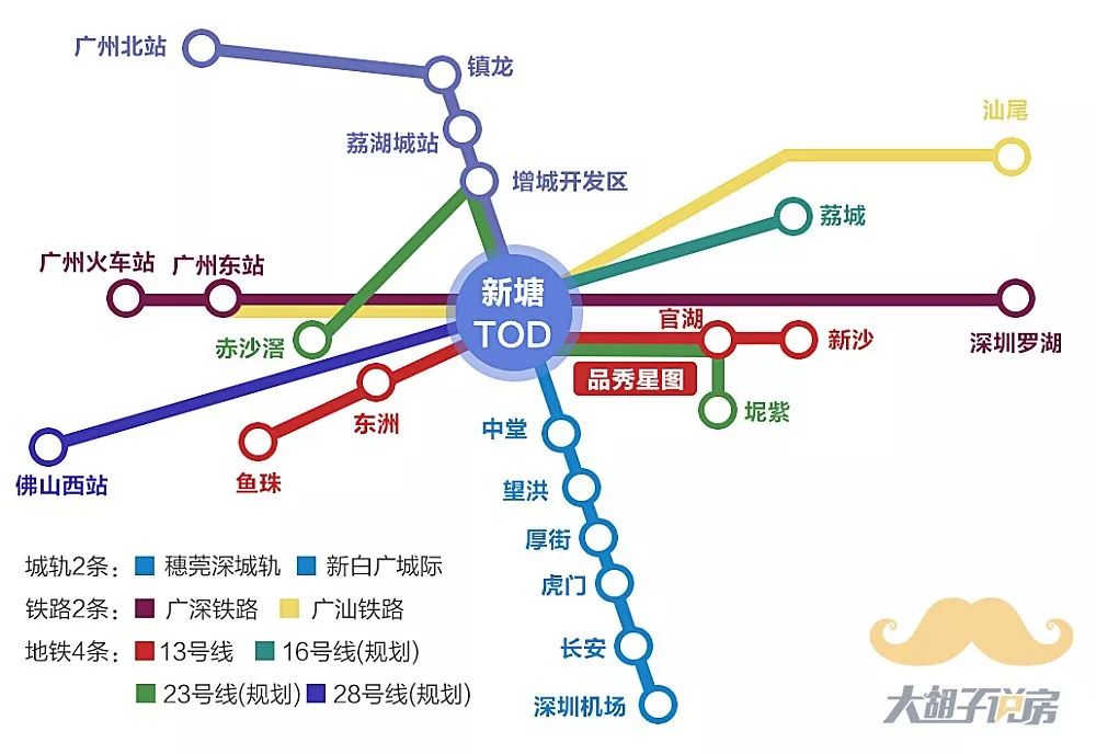 为增城的核心交通枢纽,号,16号地铁和广深广汕两条高铁,穗莞深轻轨