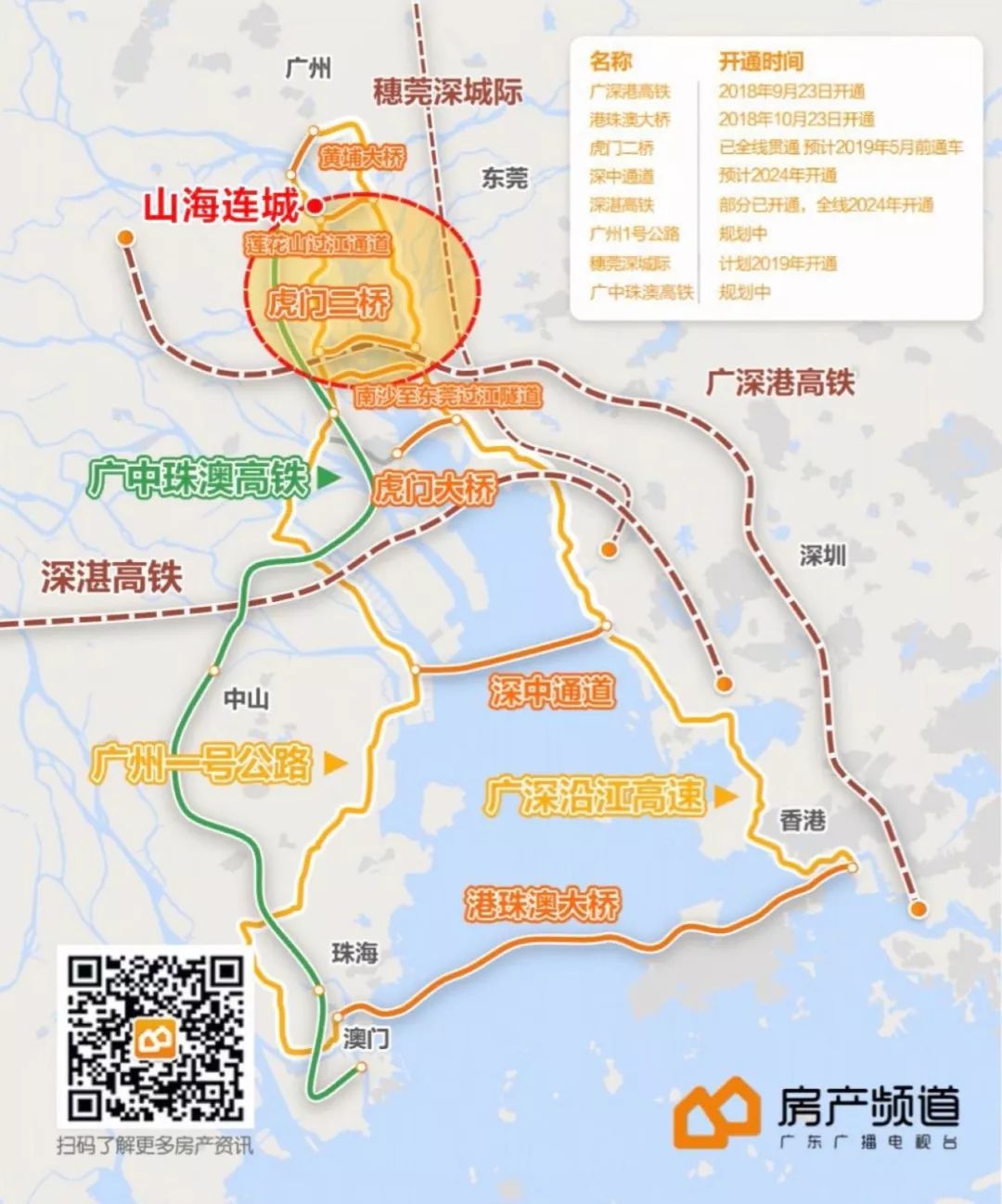 如此看来,番禺东部爆发力十足.