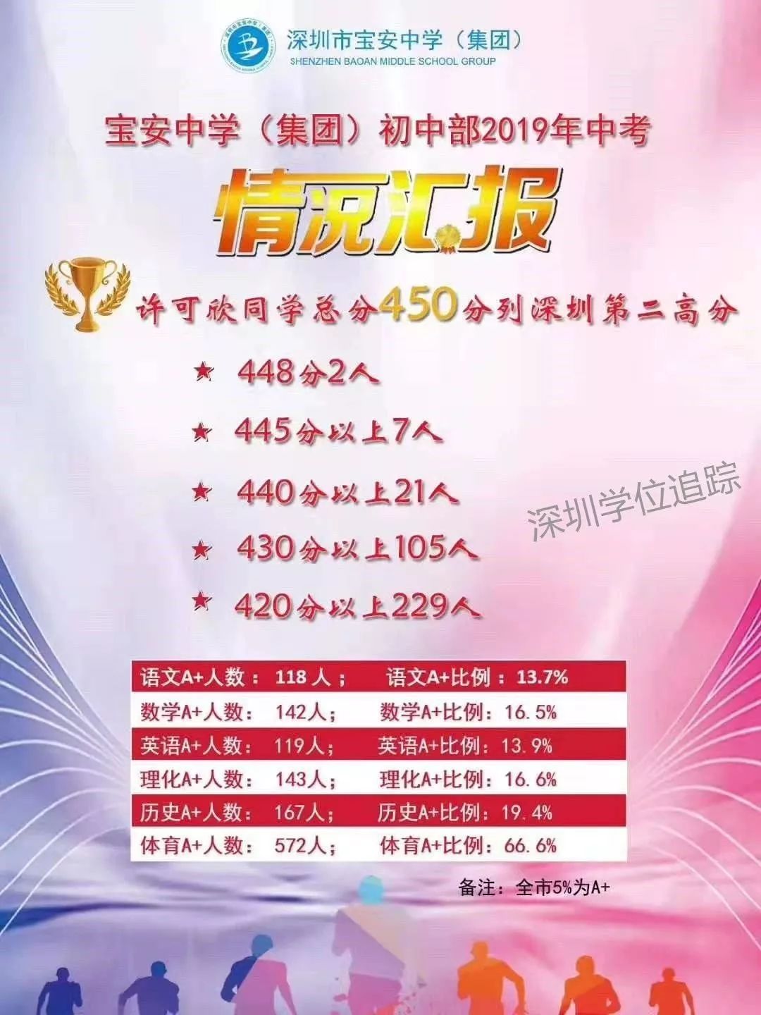 百合外国语学校小学部如何招生_春蕾小学进百合外国语2023_春蕾小学能直升百合外国语吗