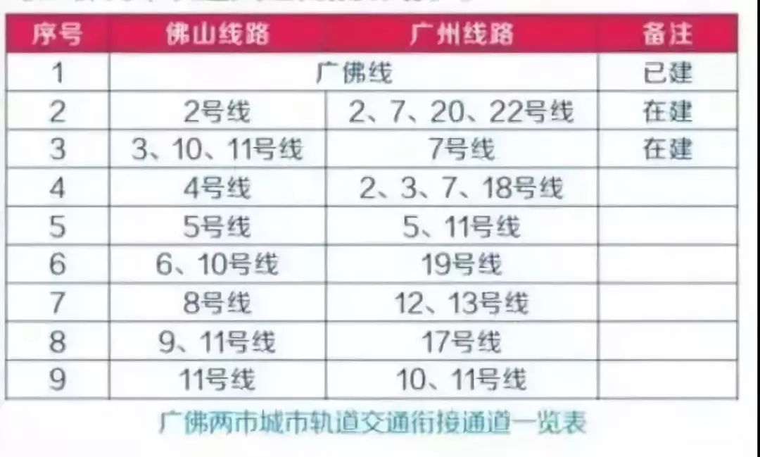 广州地铁19号线确定将接入南海三山新城